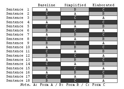 Figure 3. Test Forms