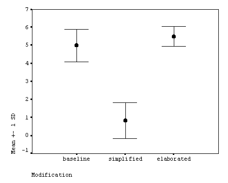 Figure 5. Form Recognition Test